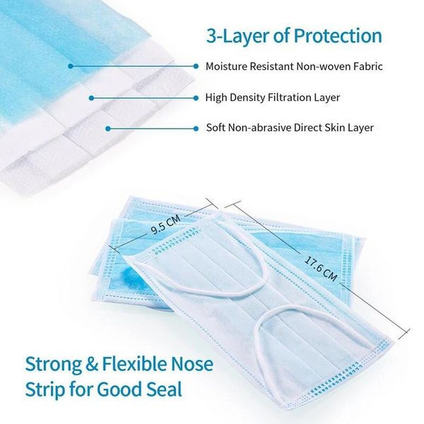 Essential Care Pack - Protection Pack